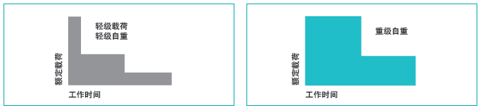 电动葫芦选型