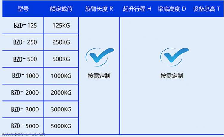 苏州BZD悬臂吊外形尺寸参数图