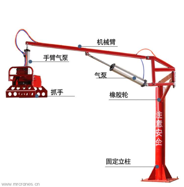 袋装水泥搬运机械手产品部件介绍