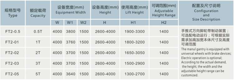 FT2绞盘式龙门架技术参数表