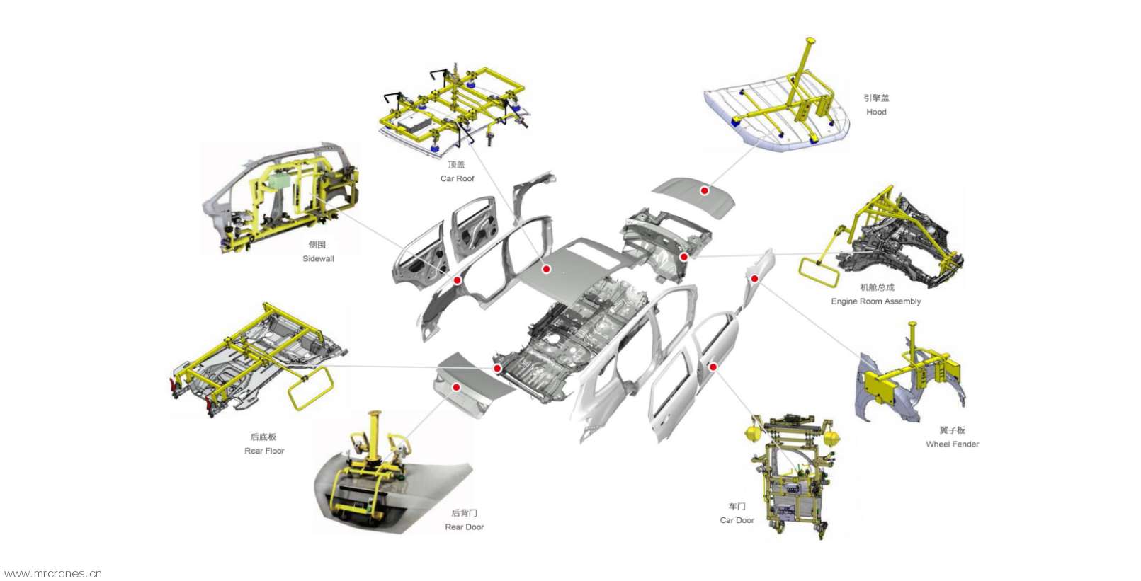 汽车各部件搬运助力机械手