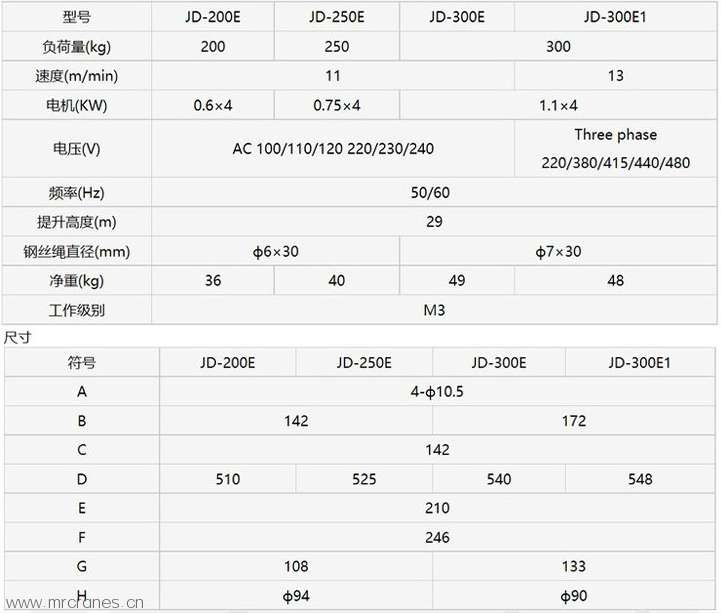 吊广告牌专用葫芦技术参数