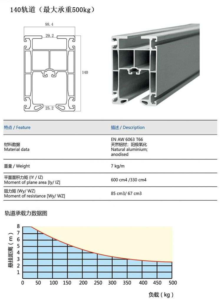 KBK140铝合金起重轨道技术参数