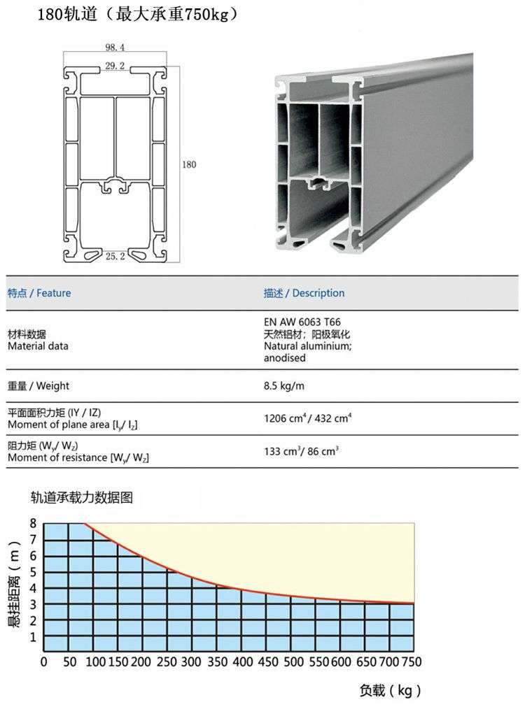 750KG-KBK铝合金起重轨道