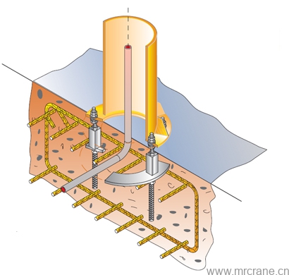 悬臂吊安装方式,悬臂吊基础种类,悬臂吊怎么安装