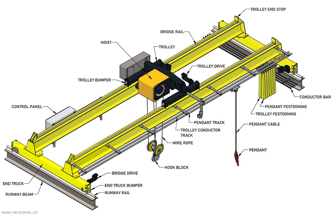 Overhead Bridge Cranes | Single Girder | Double Girder | EOT Crane